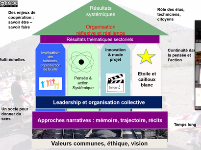Précieux facteur humain Précieux facteur humain